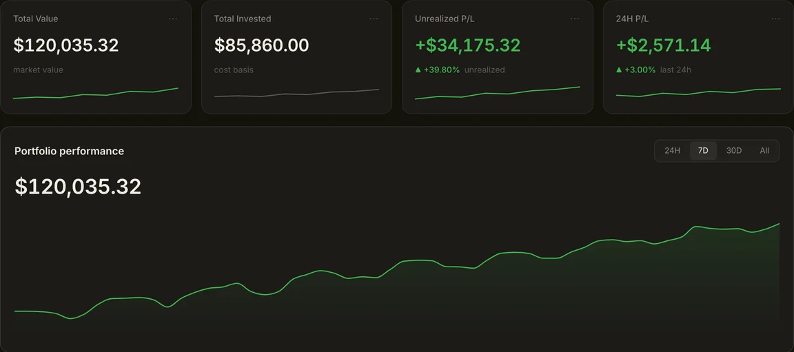 Accruo Overview: total value, portfolio performance chart
